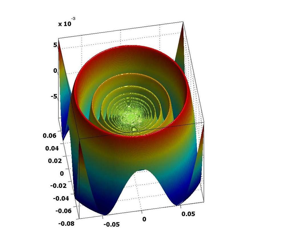 10. f( x,y ) = 1 ( x + y ) sin ( x,y) 0.08,0.