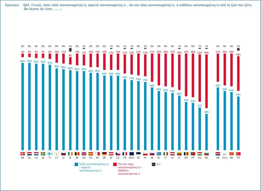 1.1 Προσωπική κατάσταση και προσδοκίες 1.1.1 Ικανοποίηση από τη ζωή Ερ.