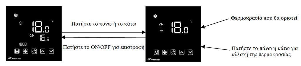 Αλλαγή από ψύξη σε θέρμανση μπορεί να γίνει κατά την διάρκεια της λειτουργίας απόψυξης, και θα ισχύει μέχρι να ολοκληρωθεί η διαδικασία. 1.