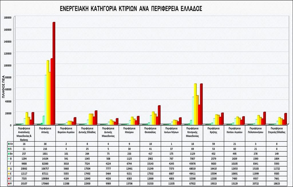 ΕΠΙΘΕΩΡΗΣΗ ΕΝΕΡΓΕΙΑΣ δ) Συλλογή, επεξεργασία και μελέτη των αποτελεσμάτων των πιστοποιητικών ενεργειακής α- πόδοσης, ως ακολούθως: Ενέργειες από το ΤΕΕ/ΣΕΝΕ : 1.