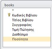 ΕΡΩΣΗΗ 9 Ζνα κατάςτθμα πωλιςεων βιβλίων για τθν καταγραφι των βιβλίων που διακζτει για πϊλθςθ.