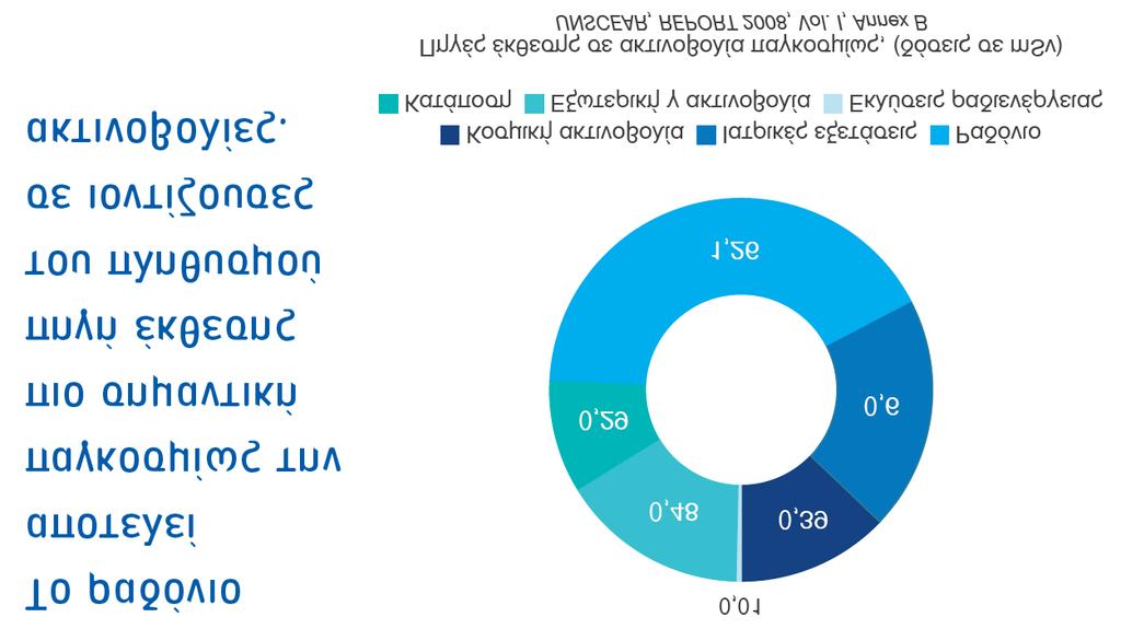 Το ραδόνιο είναι φυσικό ραδιενεργό αέριο, το οποίο προέρχεται από τη διάσπαση του ραδιοϊσοτόπου Ραδίου-226, θυγατρικού ισοτόπου του Ουρανίου-238, το οποίο αποτελεί μέρος της φυσικής ραδιενέργειας,