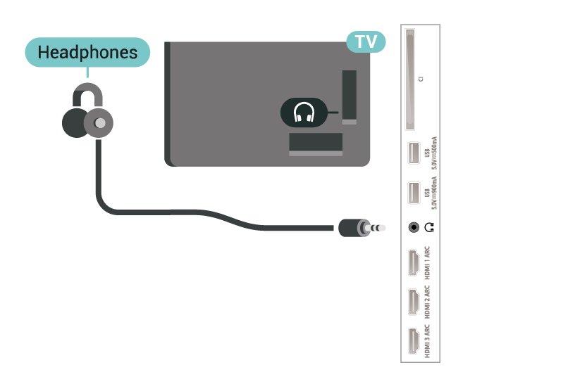 7.9 7.10 Κονσόλα παιχνιδιών Σκληρός δίσκος USB HDMI Τι χρειάζεστε Για βέλτιστη ποιότητα, συνδέστε την κονσόλα παιχνιδιών στην τηλεόραση με ένα καλώδιο HDMI υψηλής ταχύτητας.