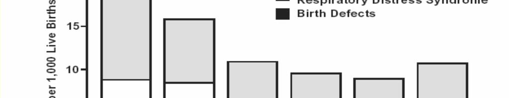 Stacked Bar Chart (Στοιβαγμένο