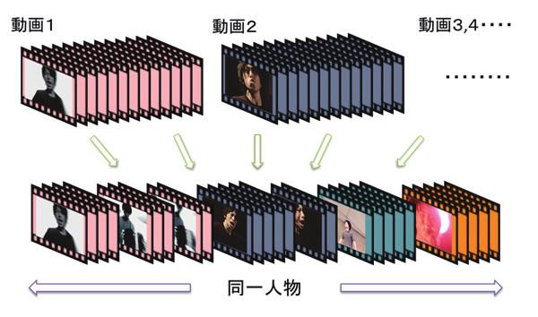 1 The image of facial-temporal continuum. 1 2 3.