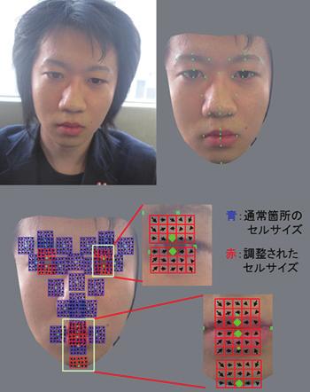 1 3. 6 6 HOG HOG feature around the facial feature points and reactions to facial