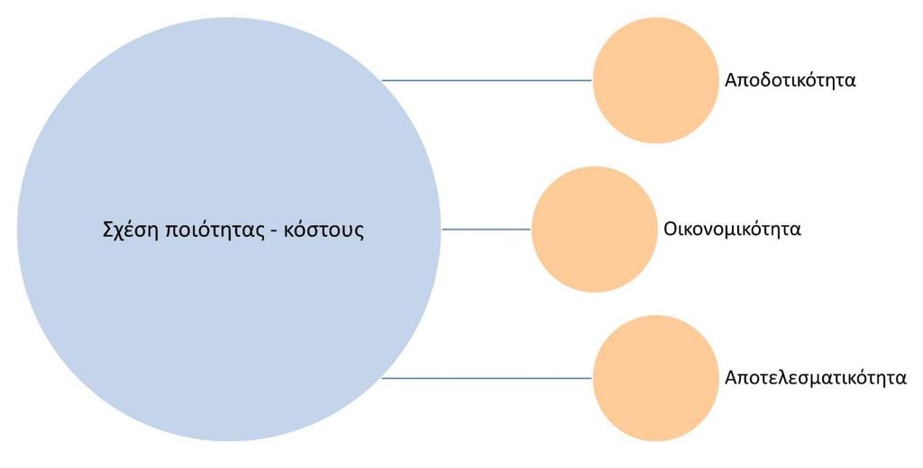 Α Μέρος Σχήμα 40.
