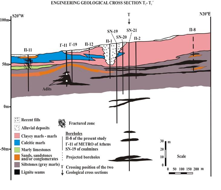 Σχήμα 6.1: Γεωλογική τομή στο χώρο εκμετάλλευσης του λιγνιτικού πεδίου στην Ανθούπολη Περιστερίου (Ρόζος κ.ά, 1999) 6.3.