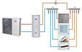 Κύριες συσκευές συστημάτων θέρμανσης: Αντλίες Θερμότητας (Heat Pumps: SUs,VRF) - Ψυκτικού αερίου/αέρα - Ψυκτικού αερίου/νερού 13 Κύριες συσκευές