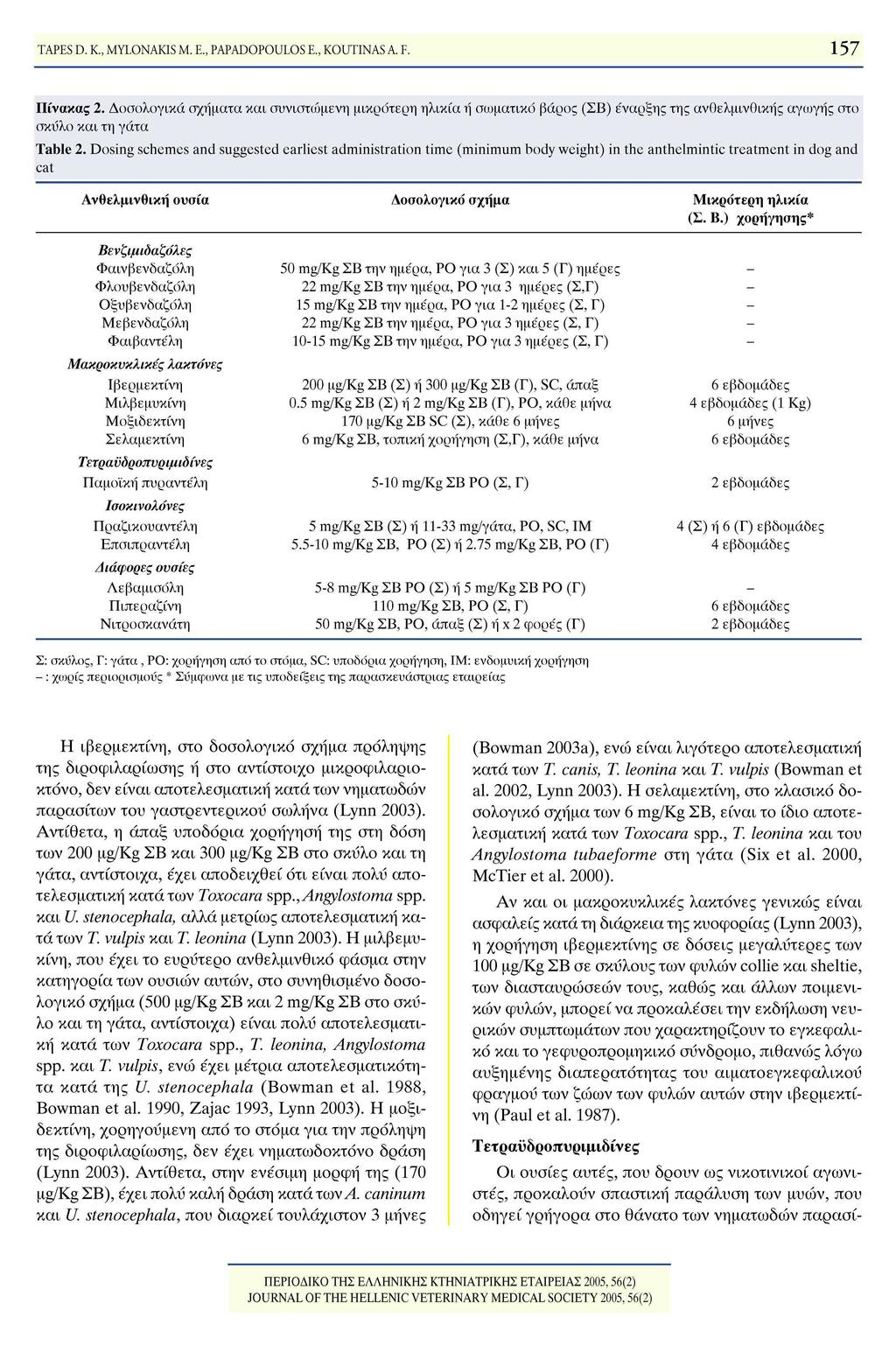 157 TAPES D. Κ., MYLONAKIS M. E., PAPADOPOULOS E., KOUTINAS A. F. Πίνακας 2.