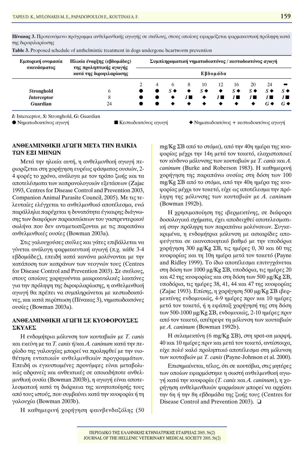 159 TAPES D. Κ., MYLONAKIS M. E., PAPADOPOULOS E., KOUTINAS A. F. Πίνακας 3.