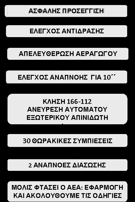 7. ΒΑΣΙΚΘ ΥΡΟΣΤΘΙΞΘ ΤΘΣ ΗΩΘΣ ΣΕ ΡΑΙΔΙΑ ΚΑΙ ΒΕΦΘ Θ παιδικι θλικία χωρίηεται ςε τρεισ ομάδεσ: - Βρζφθ μζχρι 1 ζτουσ. - Ραιδιά 1-8 ετϊν.