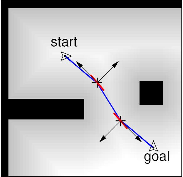 Optimization Examples F=0, t
