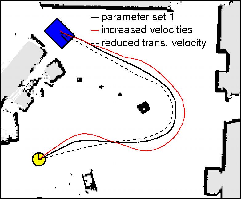 Medium Range Travel