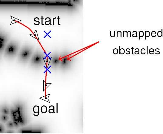 Narrow Passage (a) driven path over distance map passage width 120 cm robot width 86 cm, safety margin 20