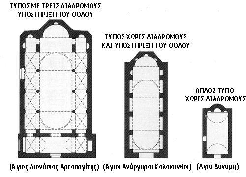 Η βαςιλικι ιταν αρχικά ζνα μεγάλο ορκογϊνιο κτιριο με ςκεπι από κεραμίδια Οι χριςτιανικζσ βαςιλικζσ διαιροφνταν