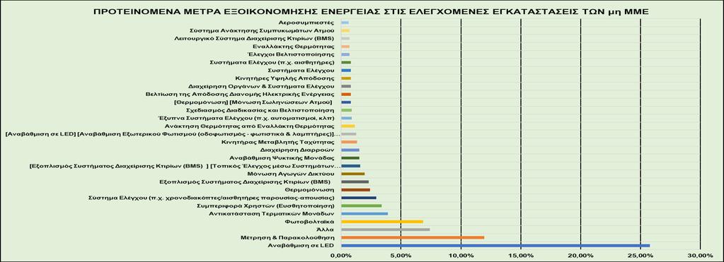 ΠΡΟΤΕΙΝΟΜΕΝΑ ΜΕΤΡΑ