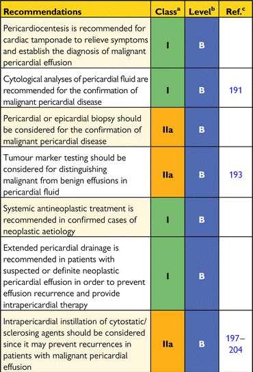 Recommendations for the diagnosis and management of