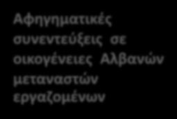 1 2 3 4 Αφηγηματικές συνεντεύξεις σε