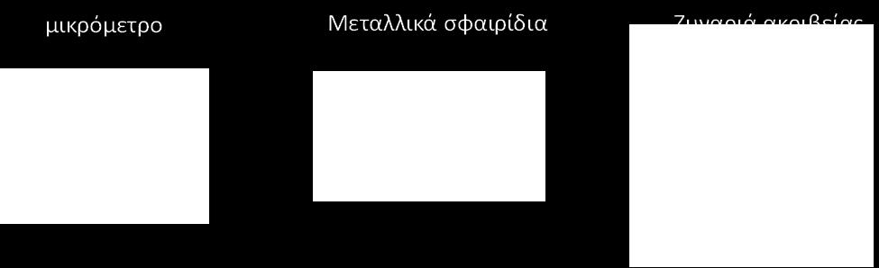 σχήματος. Α.