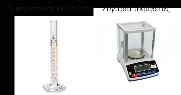 (hollow cylinder) Βερνιέρος
