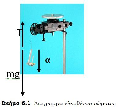Πείραμα 6 (Π6): Ροπή Αδράνειας Ο σκοπός είναι η πειραματική ποσοτική εκτίμηση της ροπής αδρανείας δακτυλίου και δίσκου και η επαλήθευση των τιμών μέσω σύγκρισης