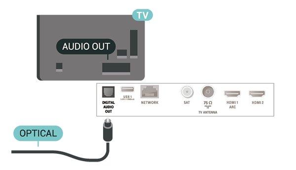 Με τη σύνδεση HDMI ARC, δεν χρειάζεται να συνδέσετε το επιπλέον καλώδιο ήχου για την αποστολή του ήχου της τηλεοπτικής εικόνας στο Home Cinema. Η σύνδεση HDMI ARC συνδυάζει και τα δύο σήματα.
