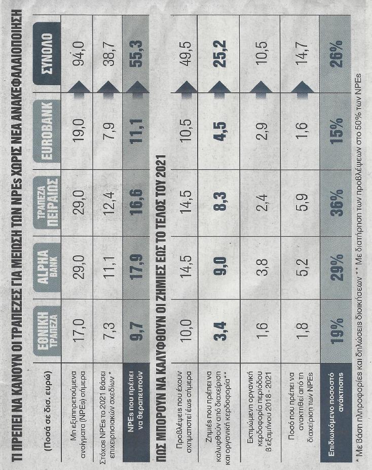 τα οποία θέλουν να απαλλαγούν, για να υπάρξει πρόβλημα θα πρέπει το τίμημα που θα λάβουν να εμπεριέχει έκπτωση άνω του 60%.