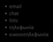 υπηρεσίες στο διαδίκτυο
