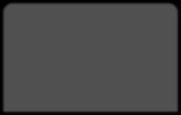 wikis blogs social