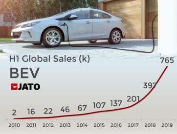 Η αγορά μεταξύ 2018