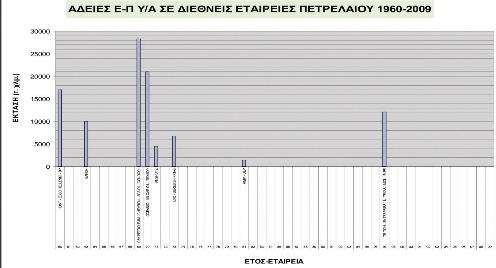 Στους πίνακες 2 και 3 με τις χρονολογίες των παραχωρήσεων φαίνεται η αποσπασματικότητα. Στις περιόδους εντατικών προσπαθειών υπήρξαν επιτυχίες.