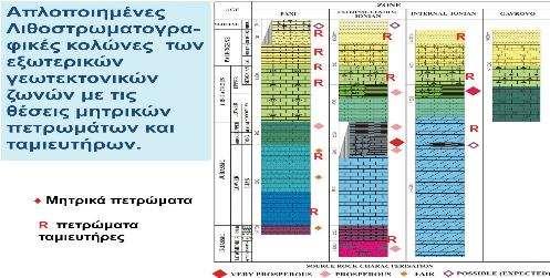 - Θαλάσσια περιοχή Σποράδων Ορφανού - Αιγαίο Πέλαγος.