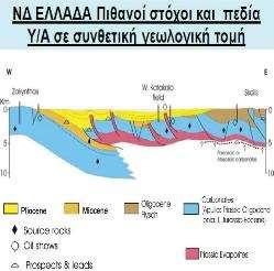 Σχήμα 2: Στόχοι Ε&Π Υ/Α στην ΝΔ Ελλάδα Σχήμα 3: Στόχοι Ε&Π Υ/Α στην ΒΔ Ελλάδα Ανάλογοι στόχοι