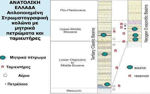 2 Πετρελαϊκά Συστήματα Ανατολικής Ελλάδας Στο επόμενο σχήμα 4