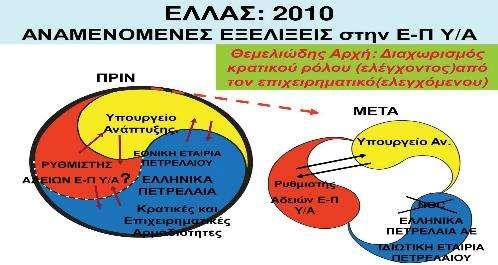 Κεφάλαιο Γ - Προοπτικές 3.