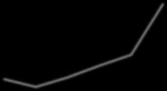 ns/op /** * Create Operations.<br> * Add foreach element to HashSet. * * @param blackhole eliminates dead code.