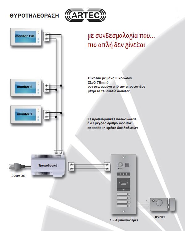 ΣΧΕΔΙΑΓΡΑΜΜΑ ΣΥΝΔΕΣΗΣ BUS ΘΥΡΟΤΗΛΕΟΡΑΣΗΣ