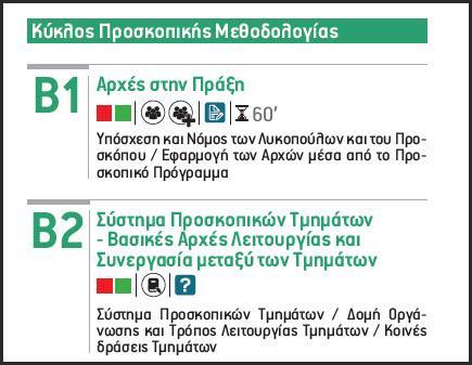 3.4. Κύκλοσ Προςκοπικόσ Μεθοδολογύασ Ο Κφκλοσ Προςκοπικισ
