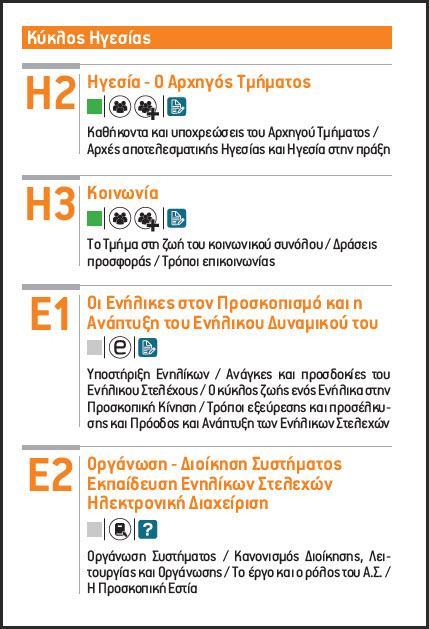 3.5. Κύκλοσ Ηγεςύασ Ο Κφκλοσ Ηγεςίασ εμπεριζχει 11 εκπαιδευτικζσ ενότθτεσ οι οποίεσ αναφζρονται ςε Αρχθγοφσ τμθμάτων, όλων των κλάδων, Αρχθγοφσ υςτθμάτων