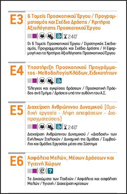 Διοίκθςθ υςτιματοσ Ε3 6 Σομείσ Προςκοπικοφ ζργου Ε4 Τποςτιριξθ Προςκοπικοφ Προγράμματοσ - Κλάδοι Ε5 Διαχείριςθ Ανκρϊπινου δυναμικοφ Ε6 Αςφάλεια μελϊν