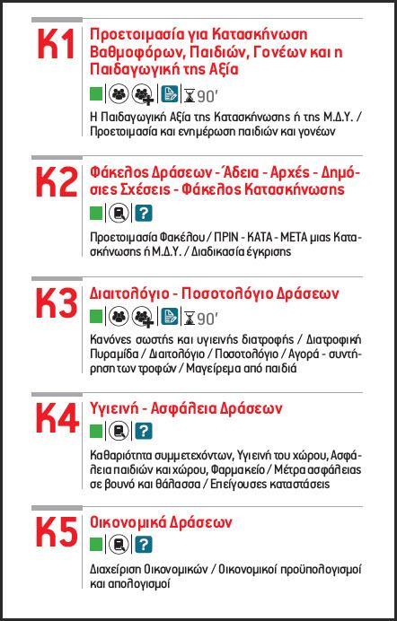 Δράςεων / Μεγάλθ φνκετθ Δράςθ-Σαξίδι, εμπεριζχει 7