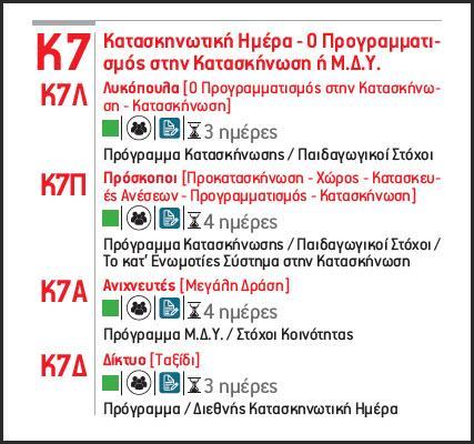Προετοιμαςία για καταςκινωςθ Κ2 Φάκελοσ Δράςεων Κ3