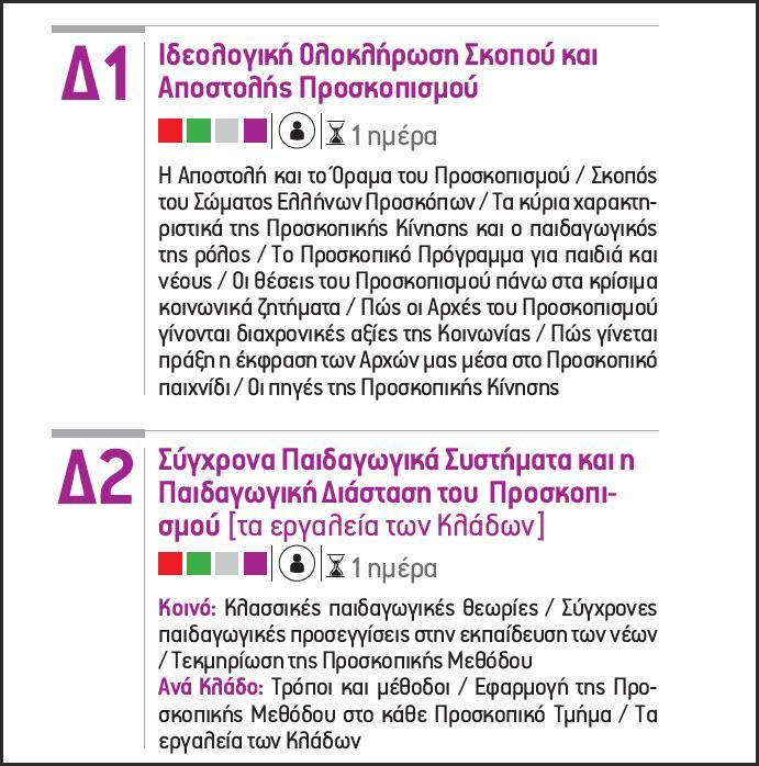 3.7. Κύκλοσ Διακριτικού Δϊςουσ Ο Κφκλοσ Διακριτικοφ Δάςουσ εμπεριζχει 5 εκπαιδευτικζσ ενότθτεσ οι