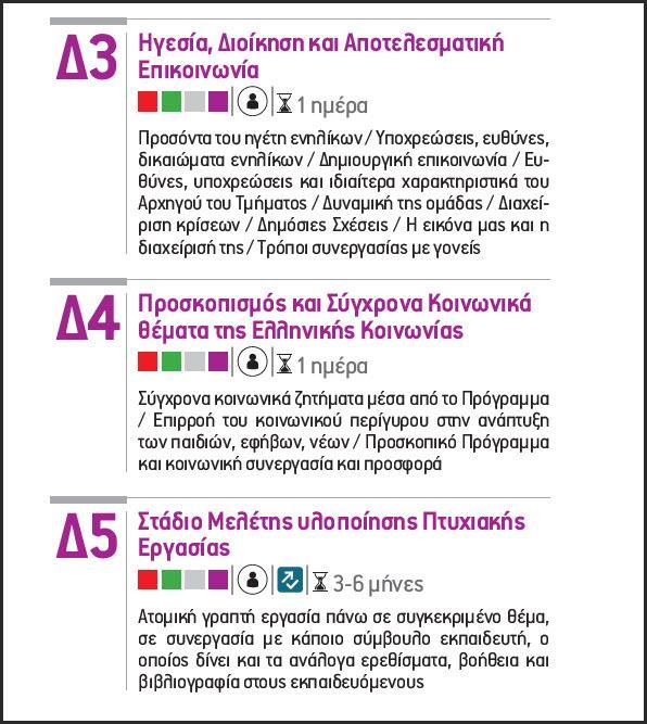 Οι 5 ενότθτεσ που εμπεριζχονται είναι οι παρακάτω Δ1 Ιδεολογικι Ολοκλιρωςθ κοποφ και Αποςτολισ