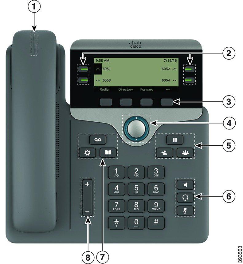 Κουμπιά και υλικό Το τηλέφωνό σας Σχήμα 2: Δυνατότητες τηλεφώνου Cisco IP σειράς 7800 1 Ακουστικό και φωτεινή ένδειξη ακουστικού Επισημαίνει αν έχετε εισερχόμενη κλήση (αναβοσβήνει με κόκκινο χώμα) ή