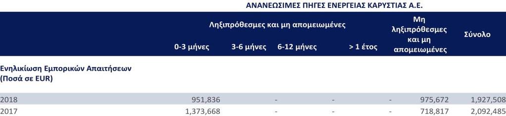 Έξοδα: Τα έξοδα αναγνωρίζονται στα αποτελέσματα σε δεδουλευμένη βάση.