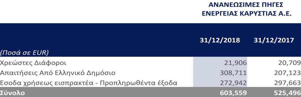 6 Πελάτες και λοιπές εμπορικές Απαιτήσεις Οι Πελάτες και οι λοιπές Εμπορικές απαιτήσεις