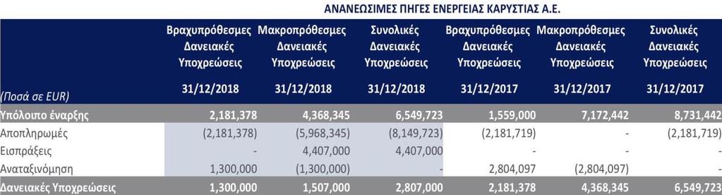 αναλύονται ως ακολούθως: