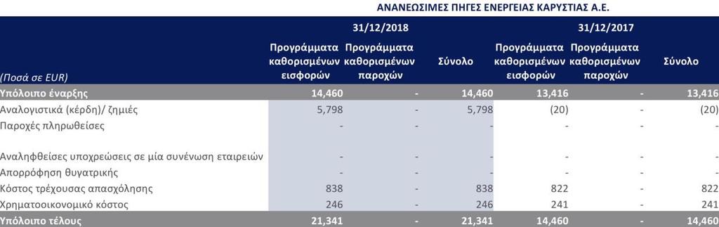 λογαριασμών για τις χρήσεις 2018